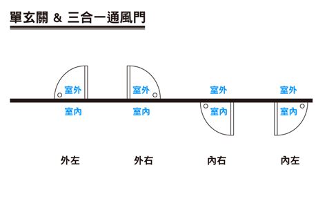 門開方向